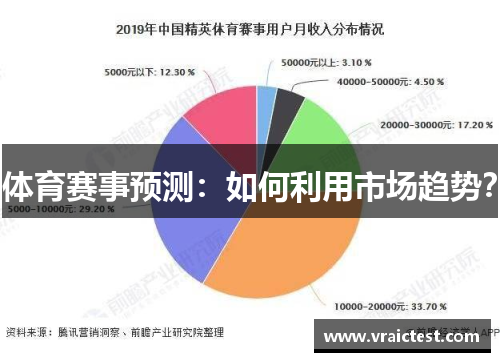 体育赛事预测：如何利用市场趋势？